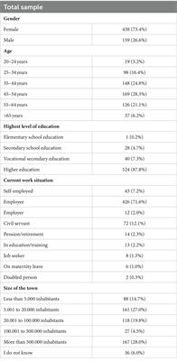 COVID-19 pandemic influence on perceived exposure to chemical substances in Latvia: data from a focus group discussion and the HBM4EU citizen survey